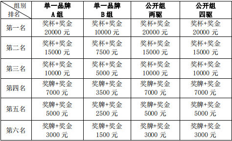 第七屆呼倫貝爾大(dà)草(cǎo)原 冬季英雄會(huì)2024中國(guó)汽車(chē)短(duǎn)道(dào)拉力錦标賽（冰雪(xuě)站(zhàn)）參賽指南(nán)
