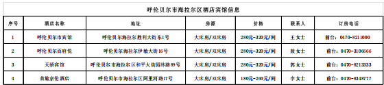  2025 中國(guó)汽車(chē)場(chǎng)地(dì)越野（冰雪(xuě)）錦标賽呼倫貝爾站(zhàn) 參賽指南(nán)五